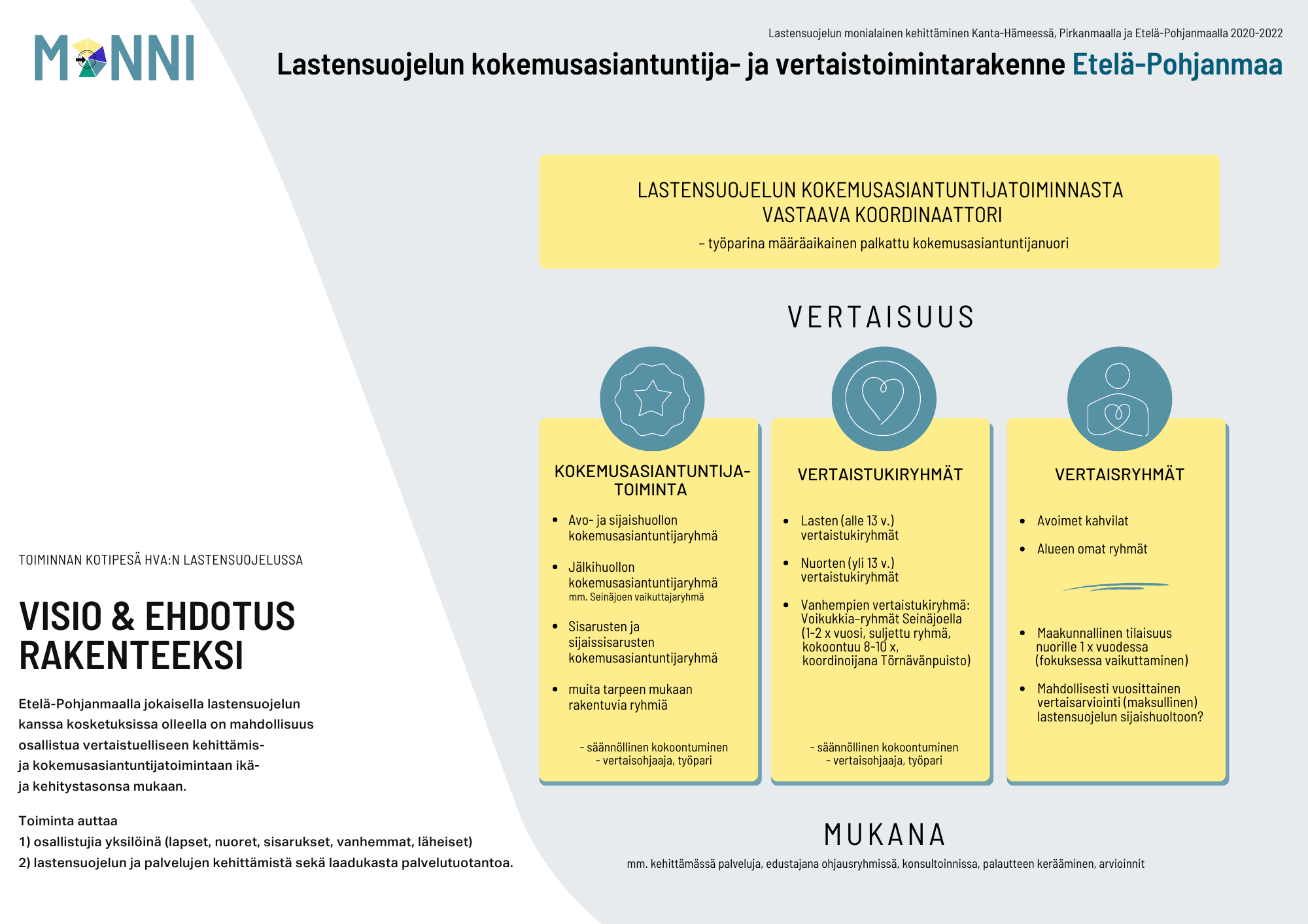 Etelä-Pohjanmaan Lastensuojelun Kokemusasiantuntija- Ja ...